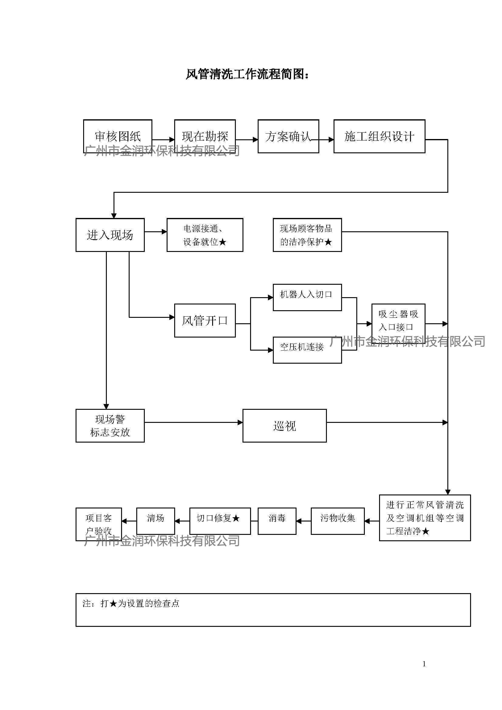 中央空調(diào)通風(fēng)系統(tǒng)風(fēng)管清洗技術(shù)方案